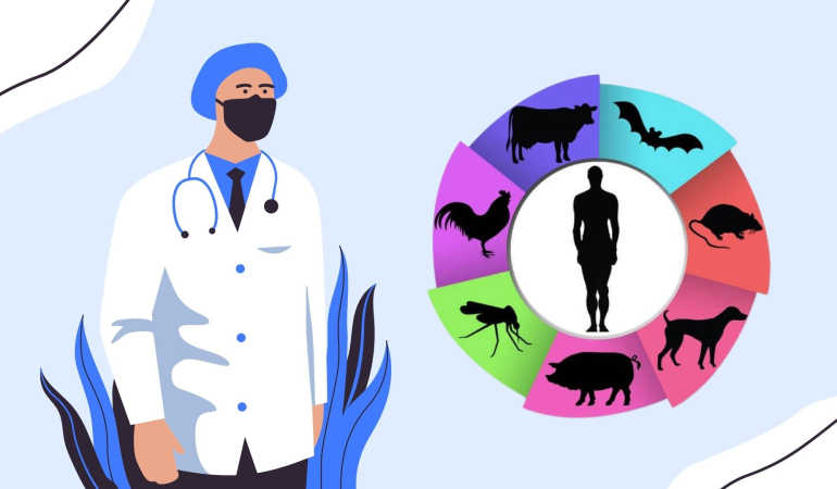 Zoonoz Hastalıklar ve Tek Sağlık Konseptinin Önemi